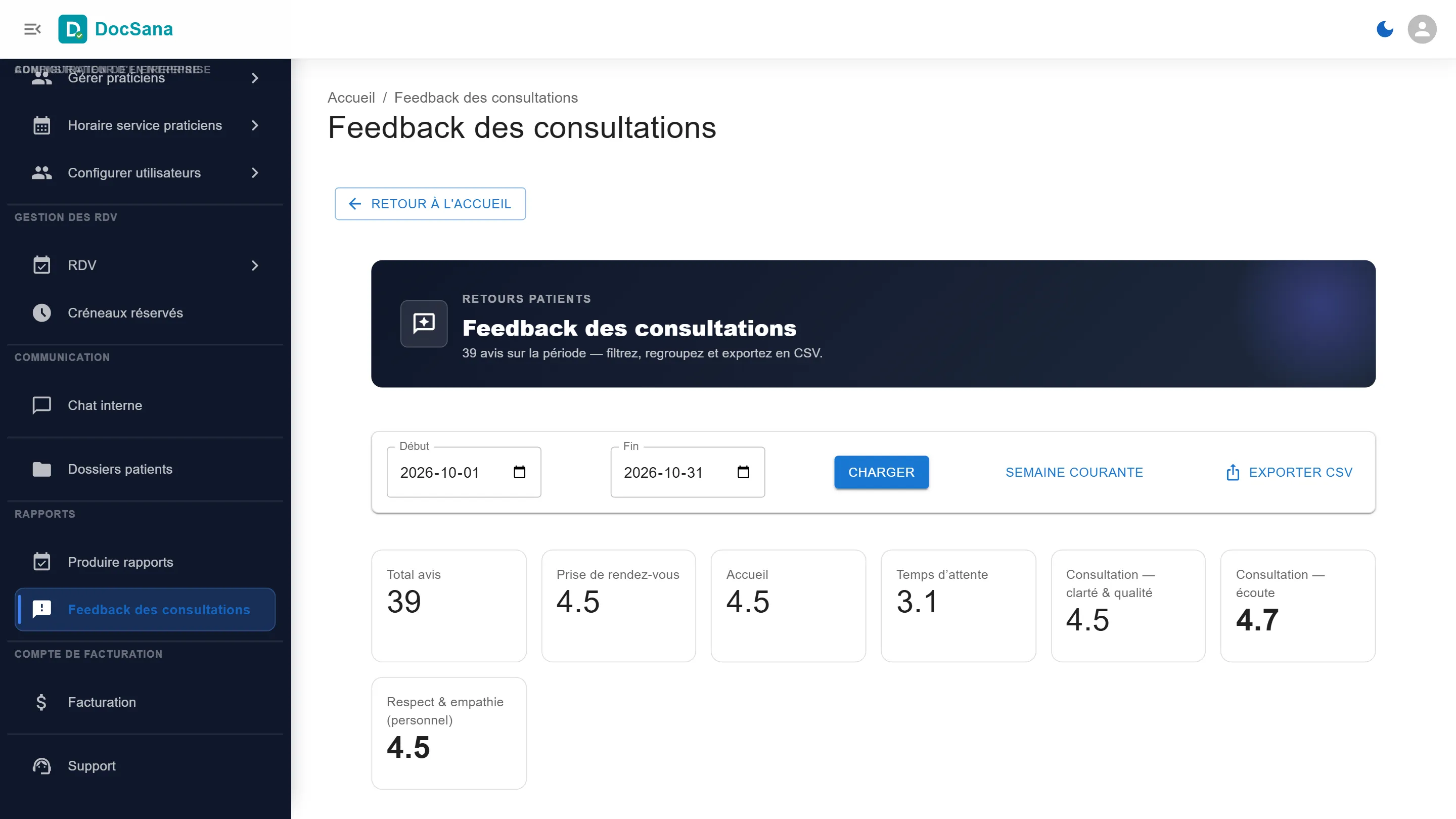 39 avis sur la période : prise de rendez-vous 4,5, accueil 4,5, temps d’attente 3,1, clarté et qualité de la consultation 4,5, écoute 4,7, respect et empathie 4,5